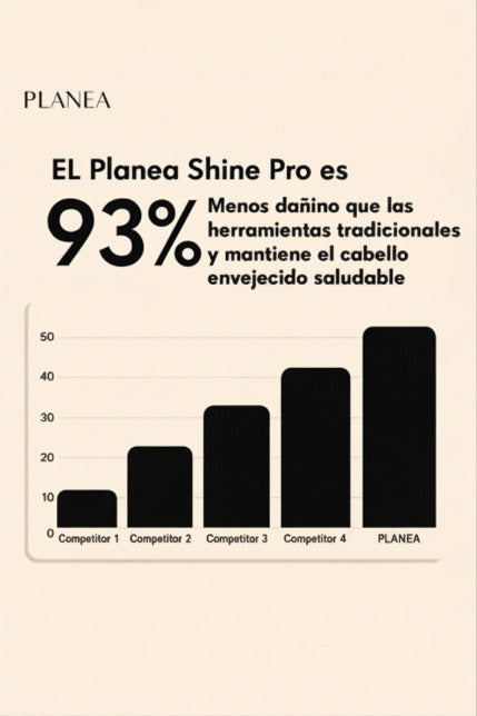 Planea Shine Pro